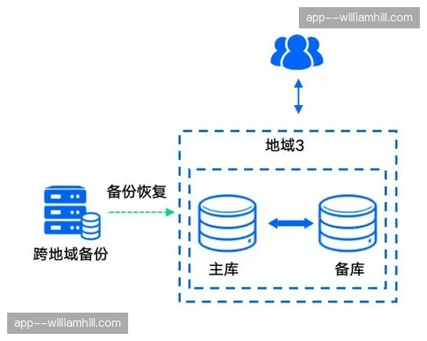 系统重构期聚焦高并发承载 架构容灾标准向上微调